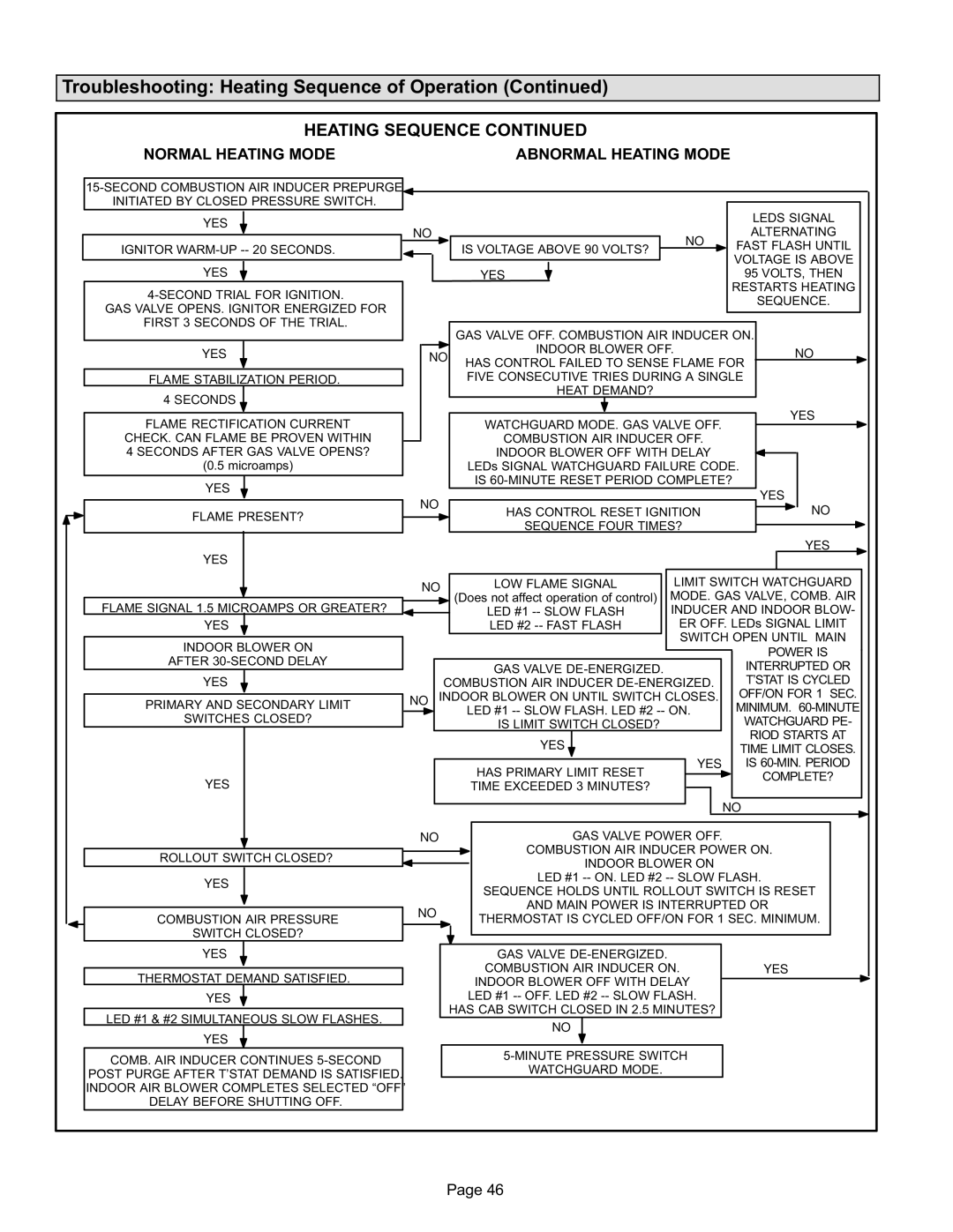 Lennox International Inc ML193DF, MERIT SERIES GAS FURNACE DOWNFLOW AIR DISCHARGE installation instructions Heating Sequence 