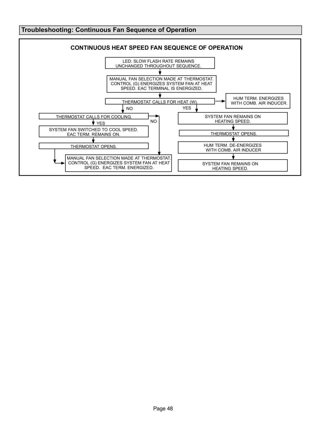 Lennox International Inc ML193DF installation instructions Troubleshooting Continuous Fan Sequence of Operation 