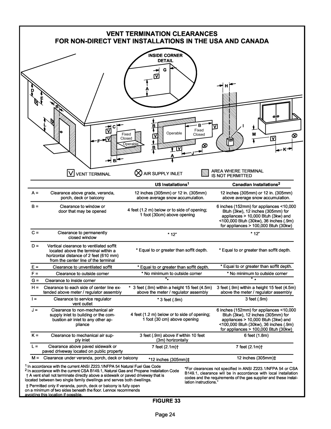 Lennox International Inc ML193UH installation instructions Vent Termination Clearances, Inside Corner Detail 