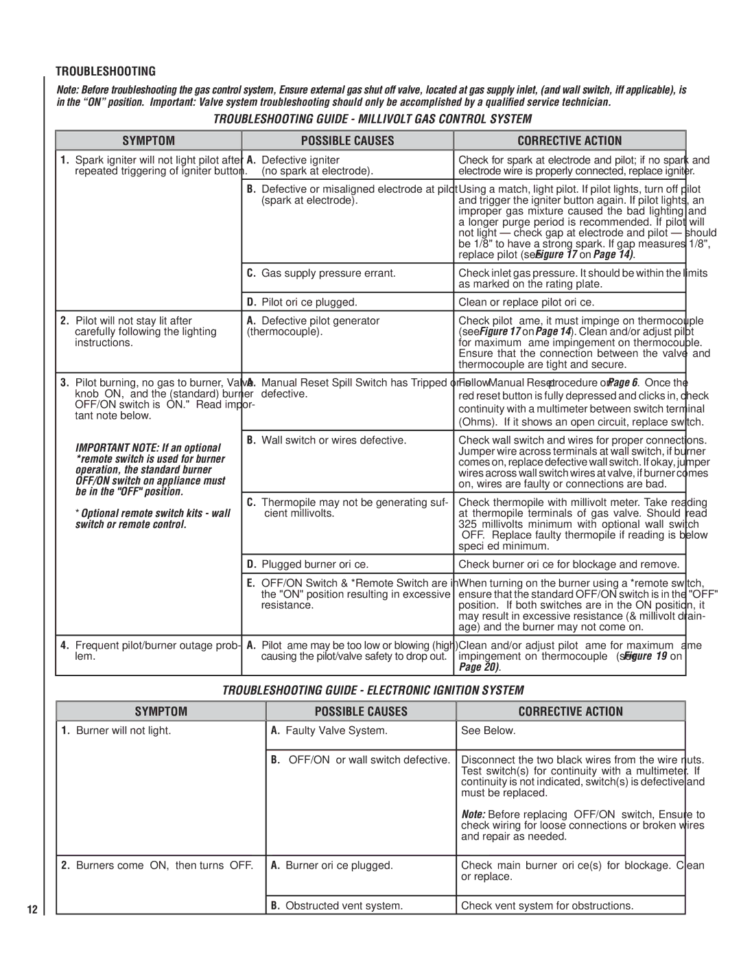 Lennox International Inc MPB35ST-NM Troubleshooting, Symptom Possible Causes Corrective Action, Be in the OFF position 