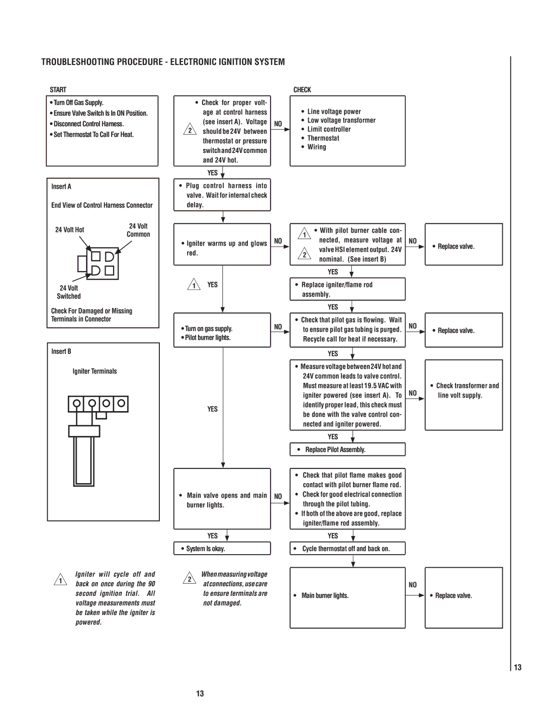 Lennox International Inc MPB35ST-NM manual Troubleshooting Procedure Electronic Ignition System 