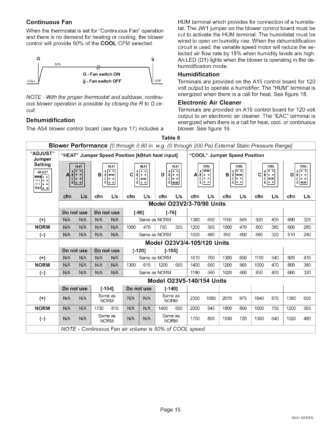 Lennox International Inc O23V-154 Continuous Fan, Cfm, Model O23V2/3-70/90 Units, Model O23V3/4-105/120 Units, 140 