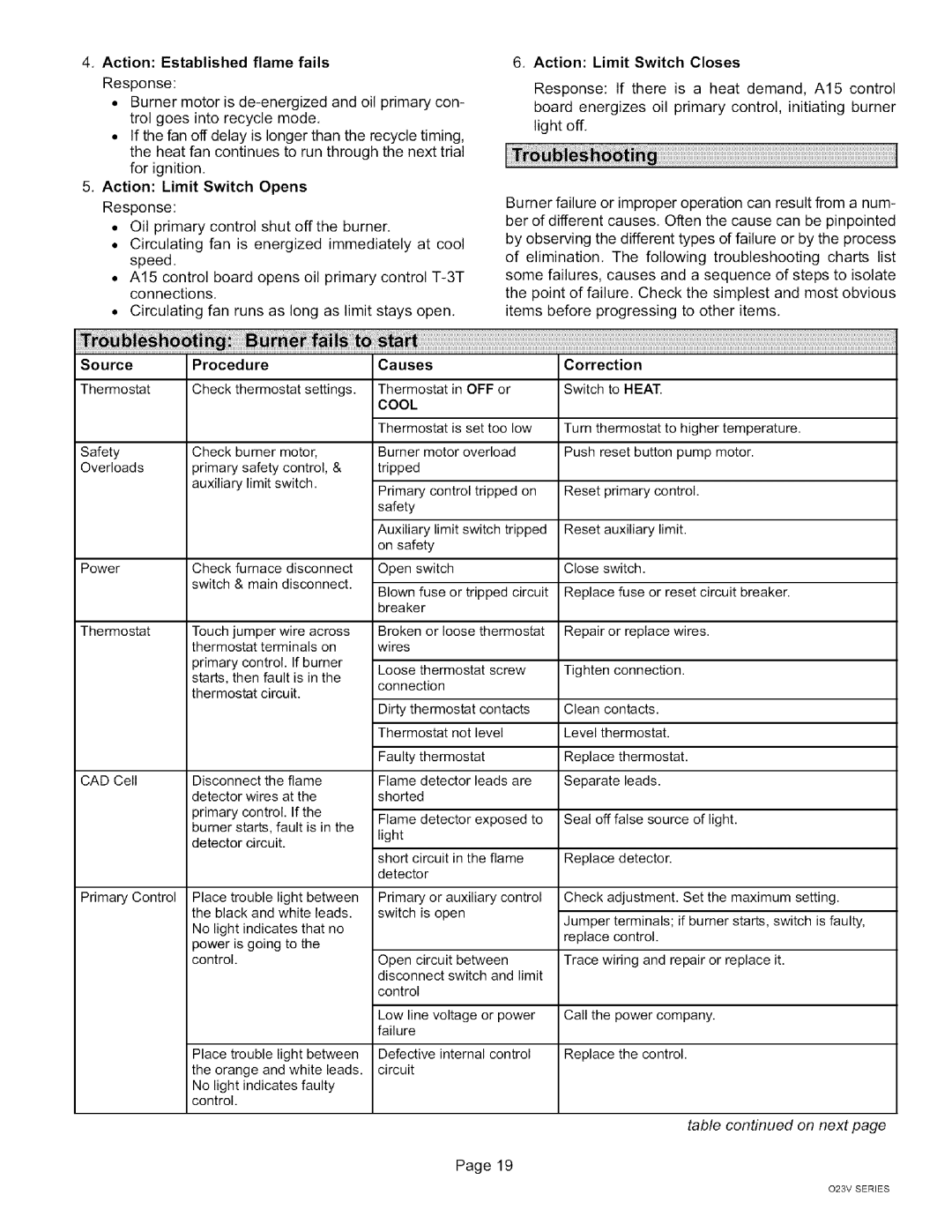 Lennox International Inc O23V4-120, O23V5-140, O23V5-154, O23V-70, O23V-105 Procedure Check thermostat settings, Causes 