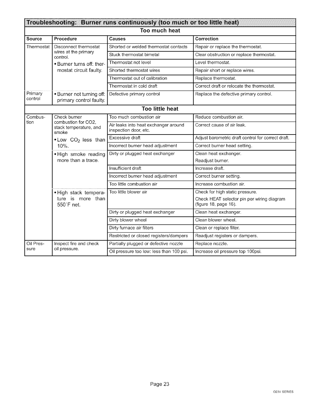Lennox International Inc O23V3-120, O23V5-140, O23V5-154, O23V-70, O23V4-120 Source Procedure, Too much heat, Too little heat 