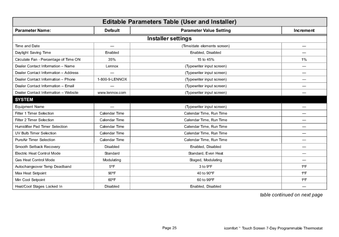 Lennox International Inc 2P1109 setup guide Editable Parameters Table User and Installer, Installer settings, Table on next 