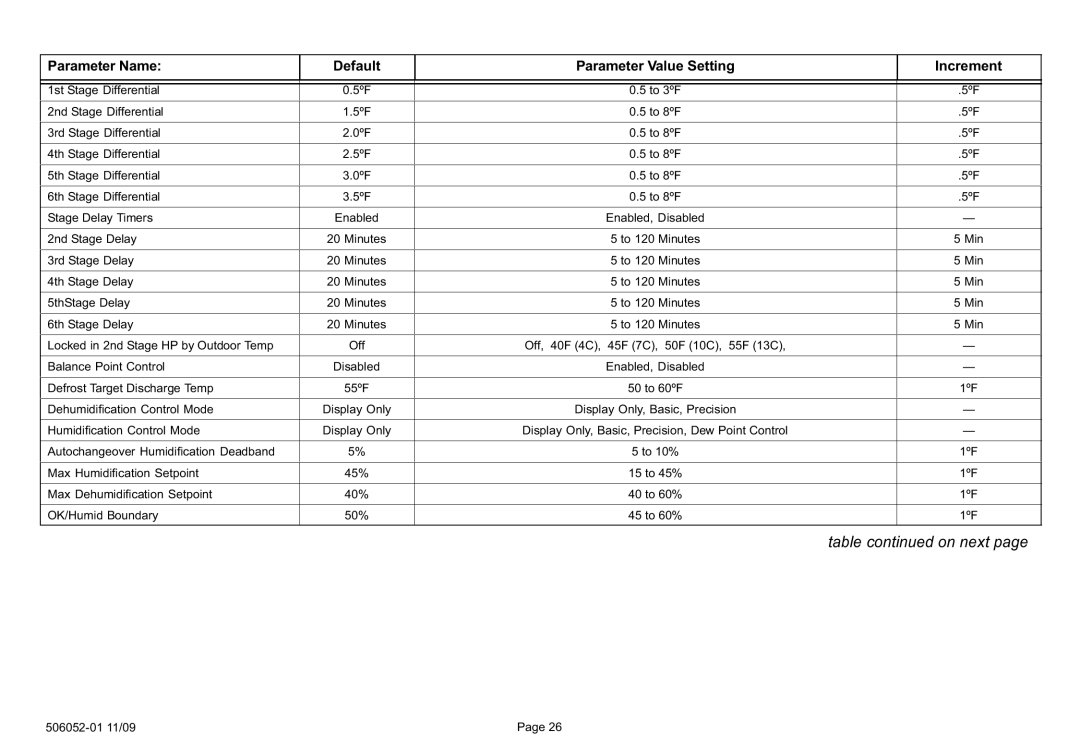 Lennox International Inc Touch Screen Programmable Communicating Thermostat, P506052-01, 2P1109 setup guide Table on next 