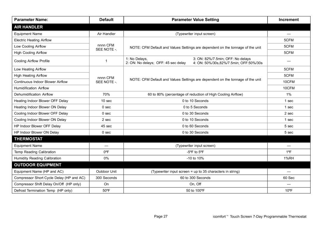 Lennox International Inc P506052-01, 2P1109, Touch Screen Programmable Communicating Thermostat setup guide AIR Handler 