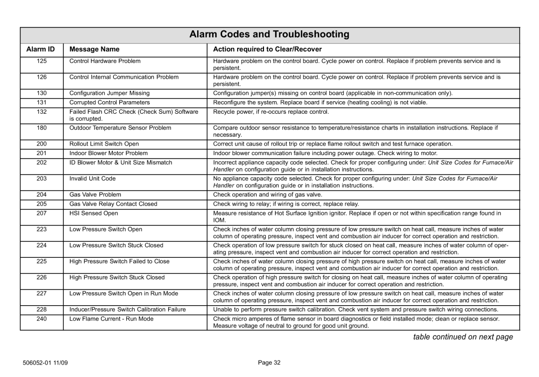 Lennox International Inc Touch Screen Programmable Communicating Thermostat, P506052-01, 2P1109 setup guide Iom 