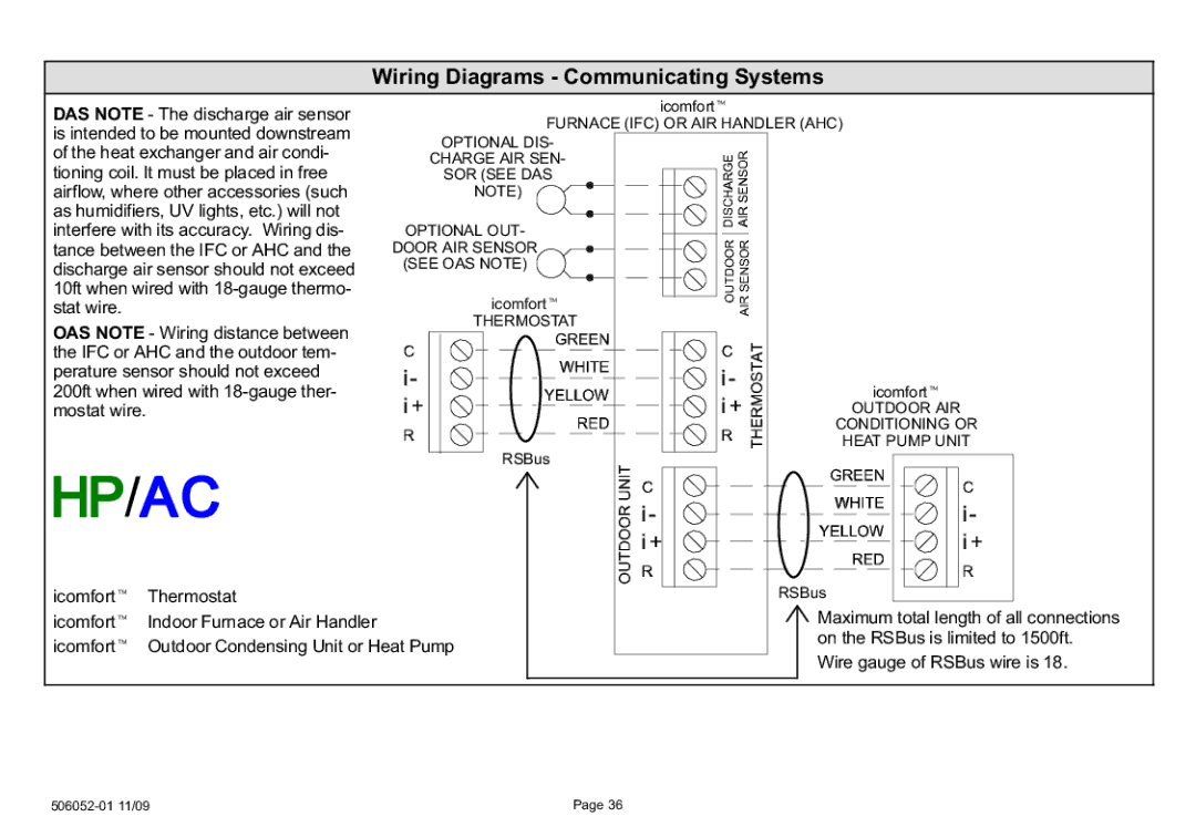 Lennox International Inc P506052-01, 2P1109 setup guide Wiring Diagrams − Communicating Systems 