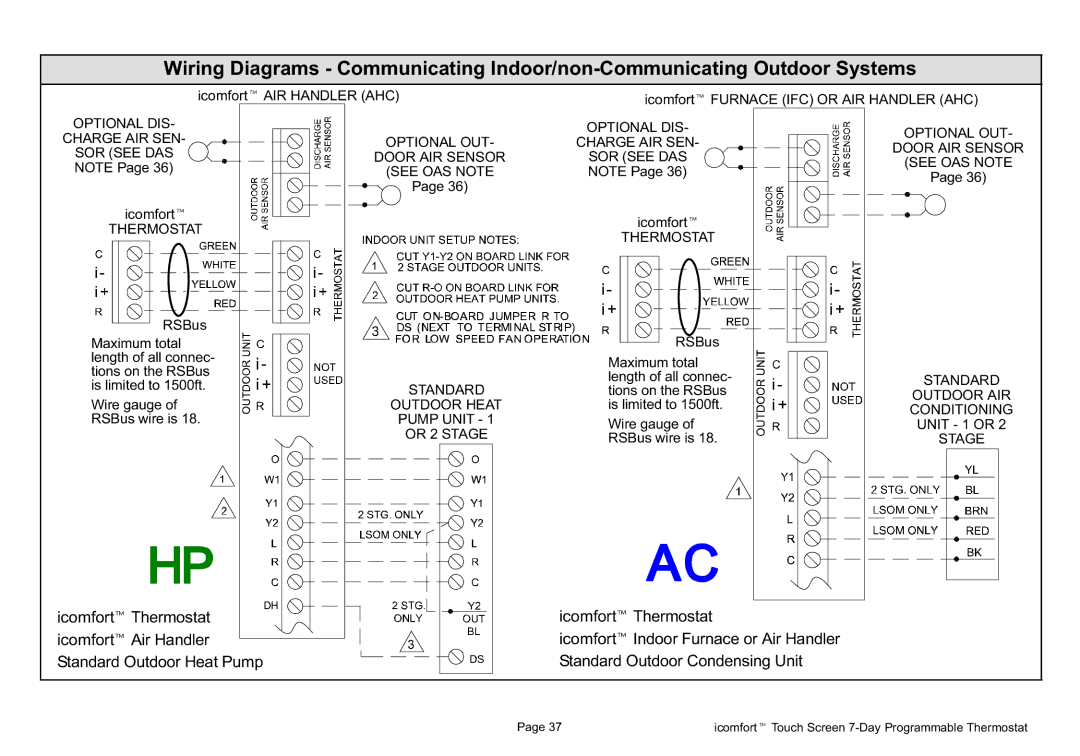 Lennox International Inc 2P1109, P506052-01 setup guide Optional DIS Charge AIR SEN SOR see DAS 