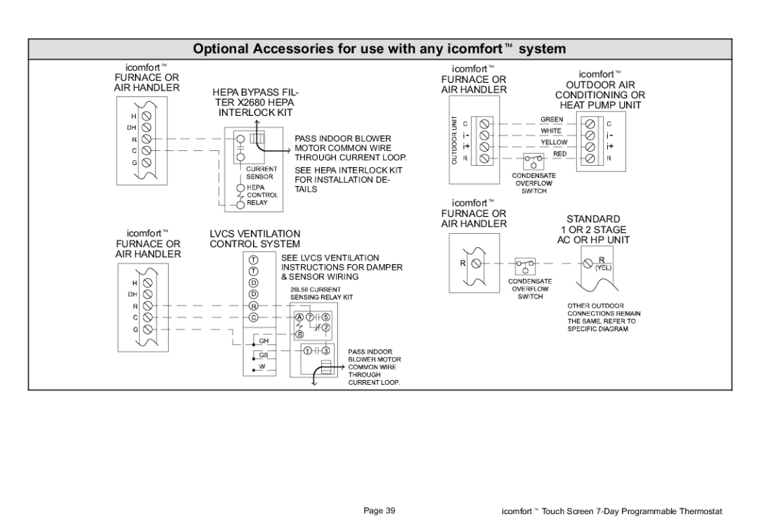 Lennox International Inc P506052-01, 2P1109 setup guide Furnace or AIR Handlerstandard 1 or 2 Stage 