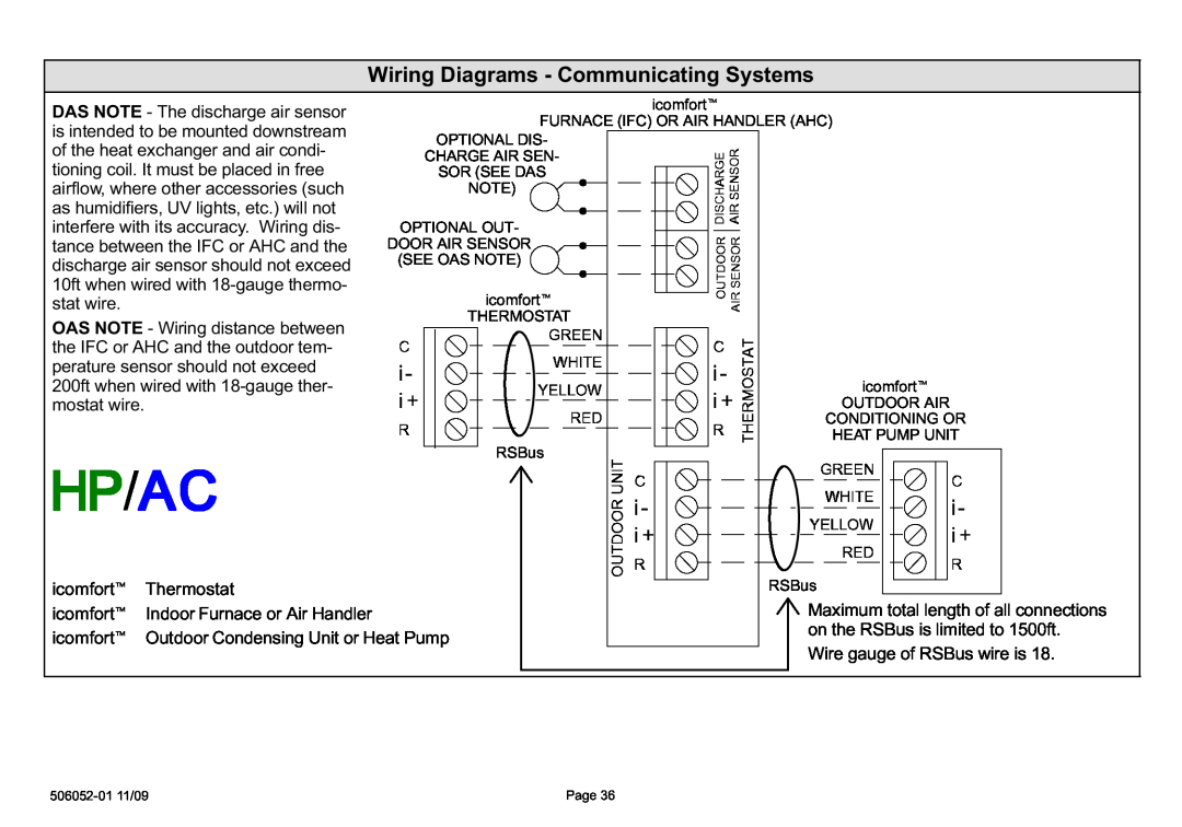 Lennox International Inc P506052-01, 2P1109 setup guide Wiring Diagrams − Communicating Systems 