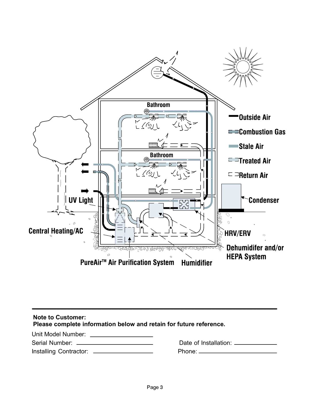 Lennox International Inc PCO-12U, PCO-20C, PCO-12C, PCO-20U, Lennox Healthy Climate manual 