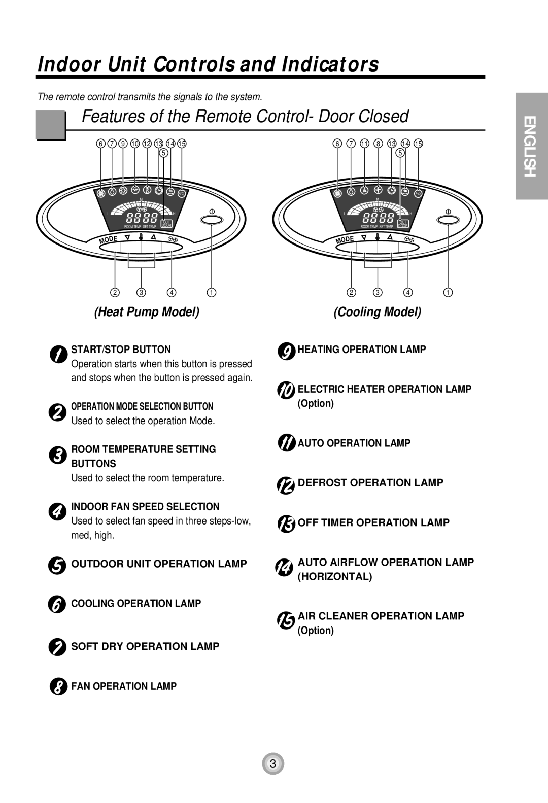 Lennox International Inc R22 manual Indoor Unit Controls and Indicators, Features of the Remote Control- Door Closed 