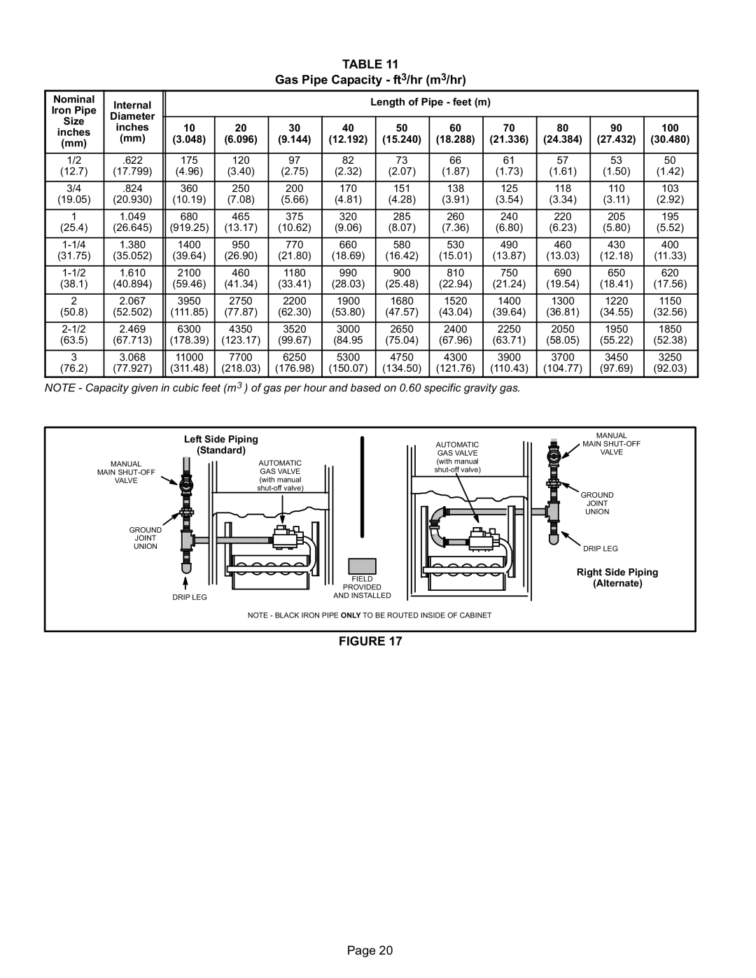 Lennox International Inc SL280DFV, DAVE LENNOX SIGNATURE COLLECTION GAS FURNACE Gas Pipe Capacity − ft3/hr m3/hr 