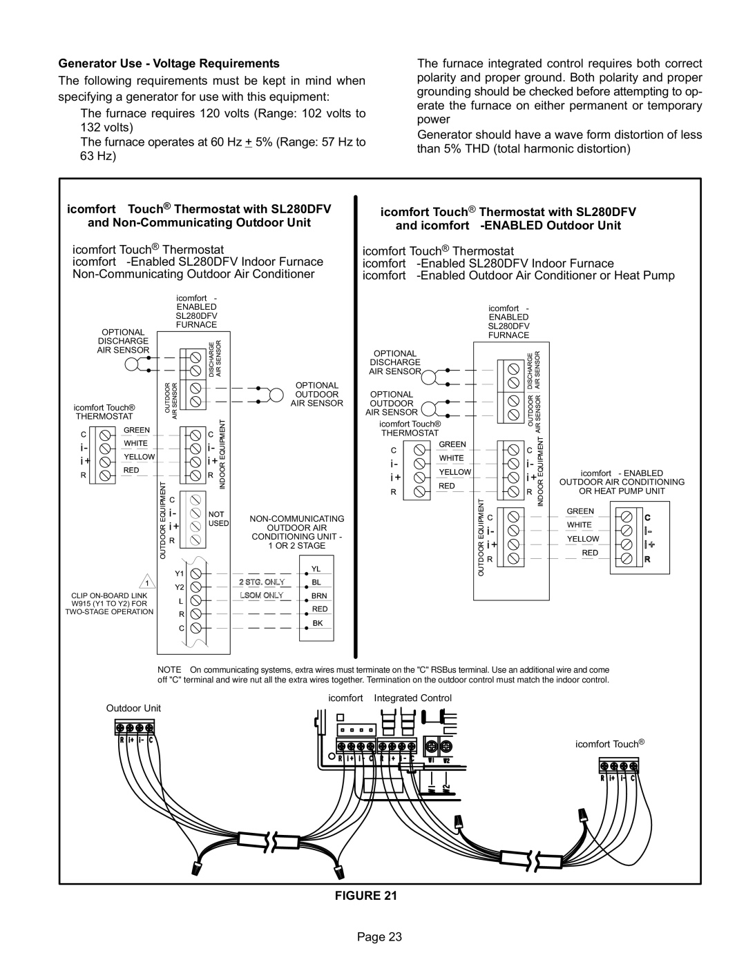 Lennox International Inc DAVE LENNOX SIGNATURE COLLECTION GAS FURNACE, SL280DFV installation instructions 