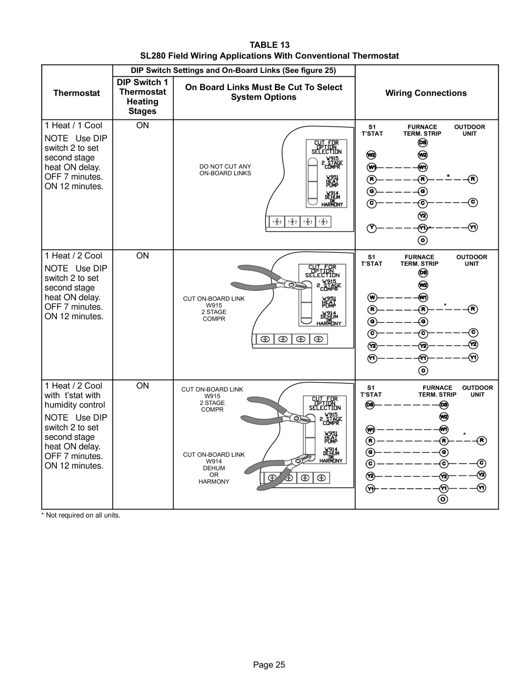 Lennox International Inc DAVE LENNOX SIGNATURE COLLECTION GAS FURNACE, SL280DFV installation instructions 