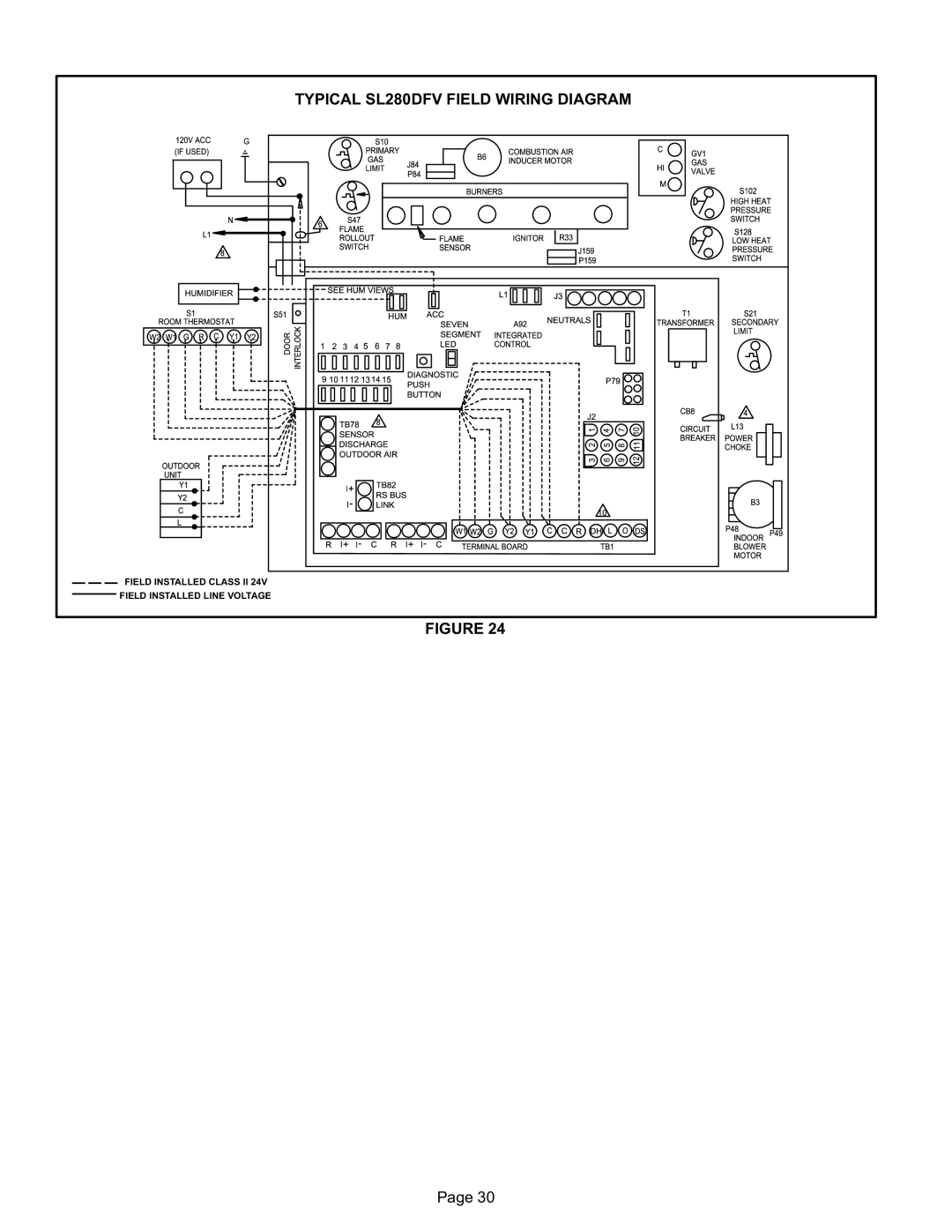 Lennox International Inc DAVE LENNOX SIGNATURE COLLECTION GAS FURNACE Typical SL280DFV Field Wiring Diagram 