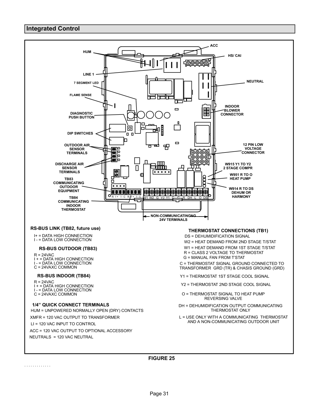 Lennox International Inc DAVE LENNOX SIGNATURE COLLECTION GAS FURNACE, SL280DFV installation instructions Integrated Control 