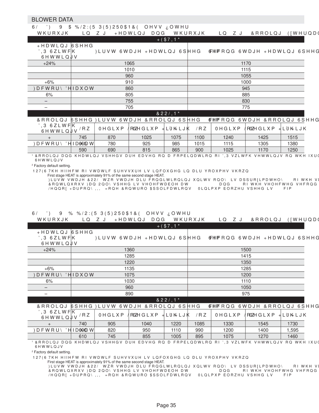 Lennox International Inc DAVE LENNOX SIGNATURE COLLECTION GAS FURNACE, SL280DFV installation instructions Blower Data 