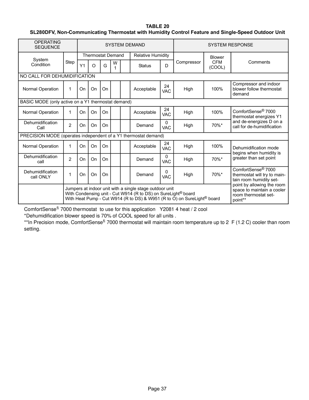 Lennox International Inc DAVE LENNOX SIGNATURE COLLECTION GAS FURNACE Operating System Demand System Response Sequence 