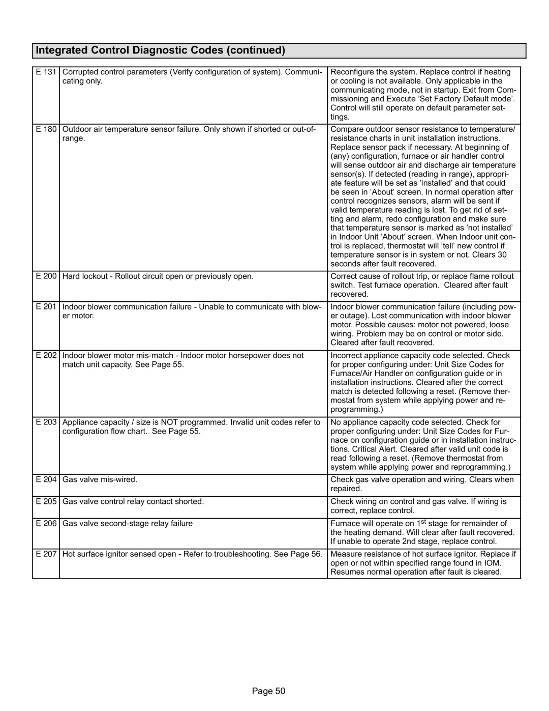 Lennox International Inc SL280DFV installation instructions Reconfigure the system. Replace control if heating 