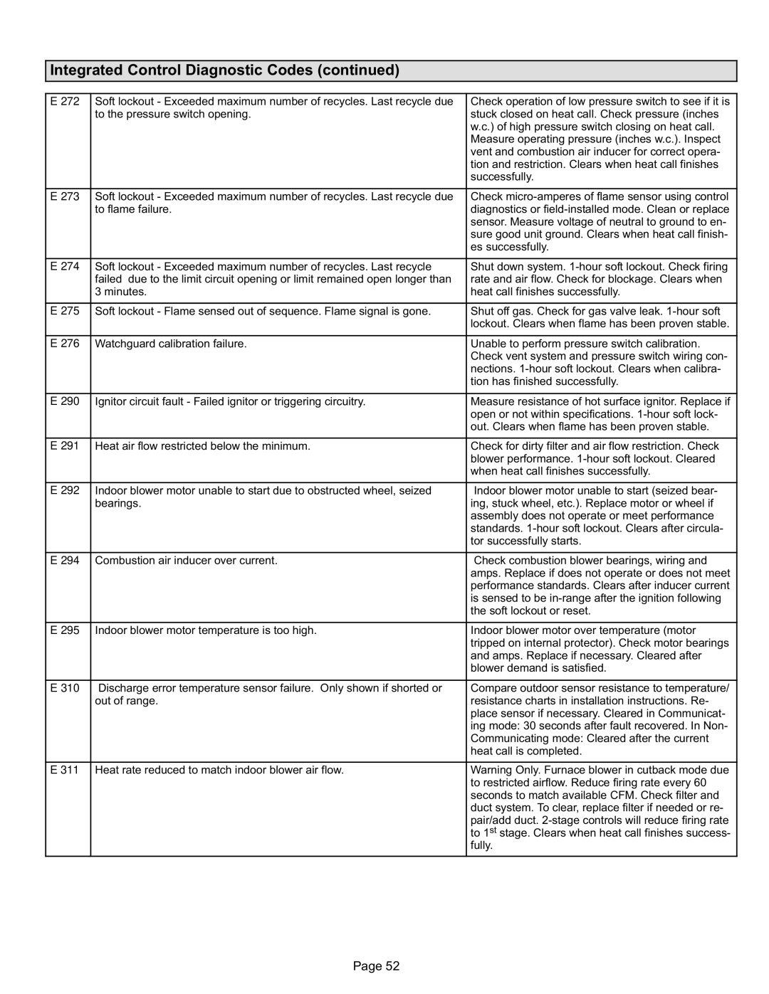 Lennox International Inc SL280DFV, DAVE LENNOX SIGNATURE COLLECTION GAS FURNACE installation instructions To flame failure 