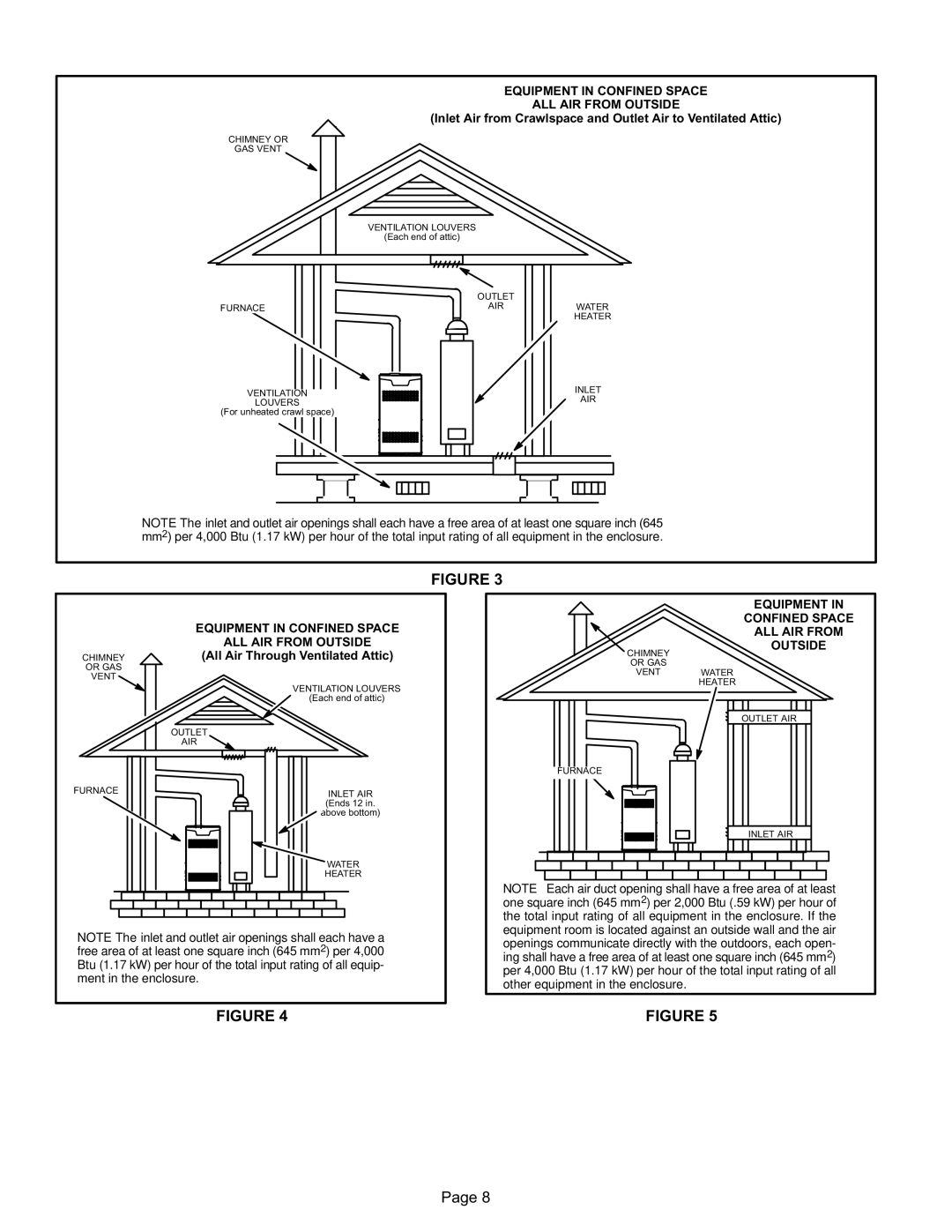 Lennox International Inc SL280DFV installation instructions Equipment in Confined Space ALL AIR from Outside 