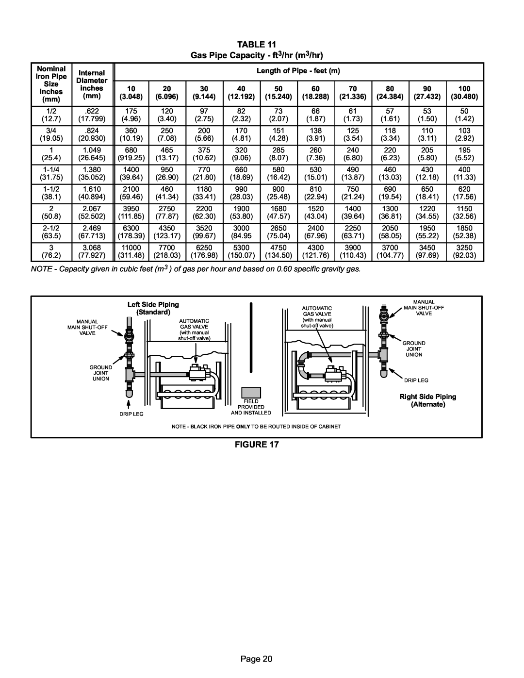 Lennox International Inc SL280DFV installation instructions TABLE Gas Pipe Capacity − ft3/hr m3/hr, Page 