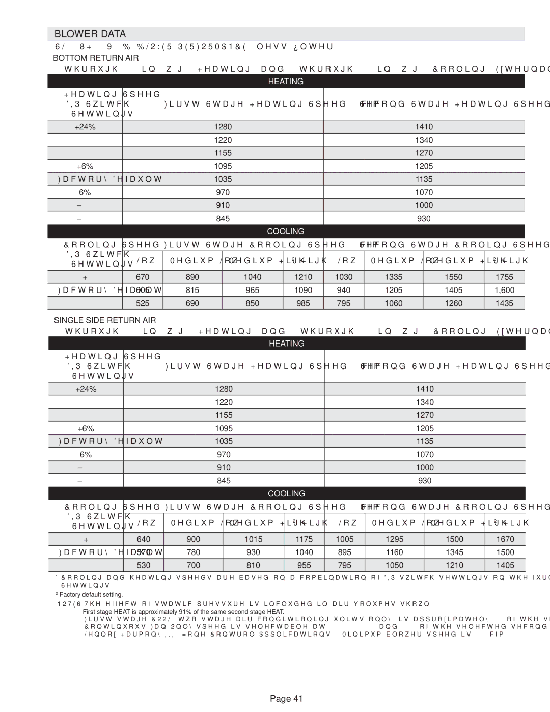 Lennox International Inc SL280UH070V36A, SL280UH090V48B, SL280UH090V36B 1280, 1220, 1155, 1095, 1035, 970, 910, 845 