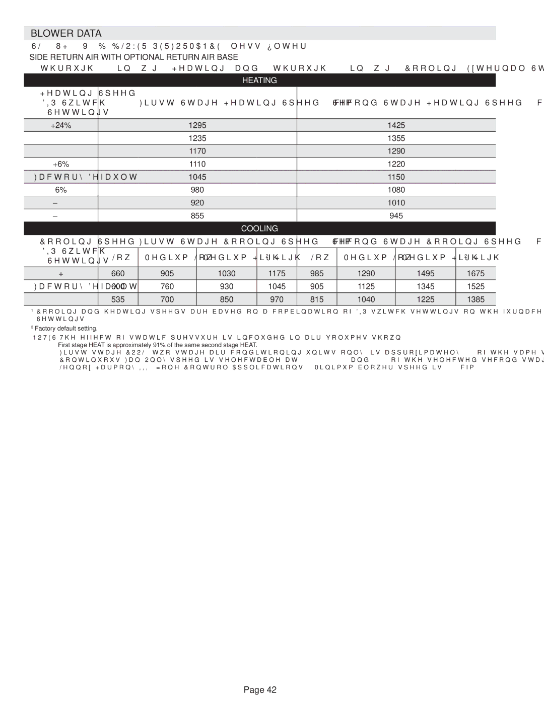 Lennox International Inc SL280UH090V36B, SL280UH090V48B, SL280UH070V36A 1295, 1235, 1170, 1110, 980, 920, 855 