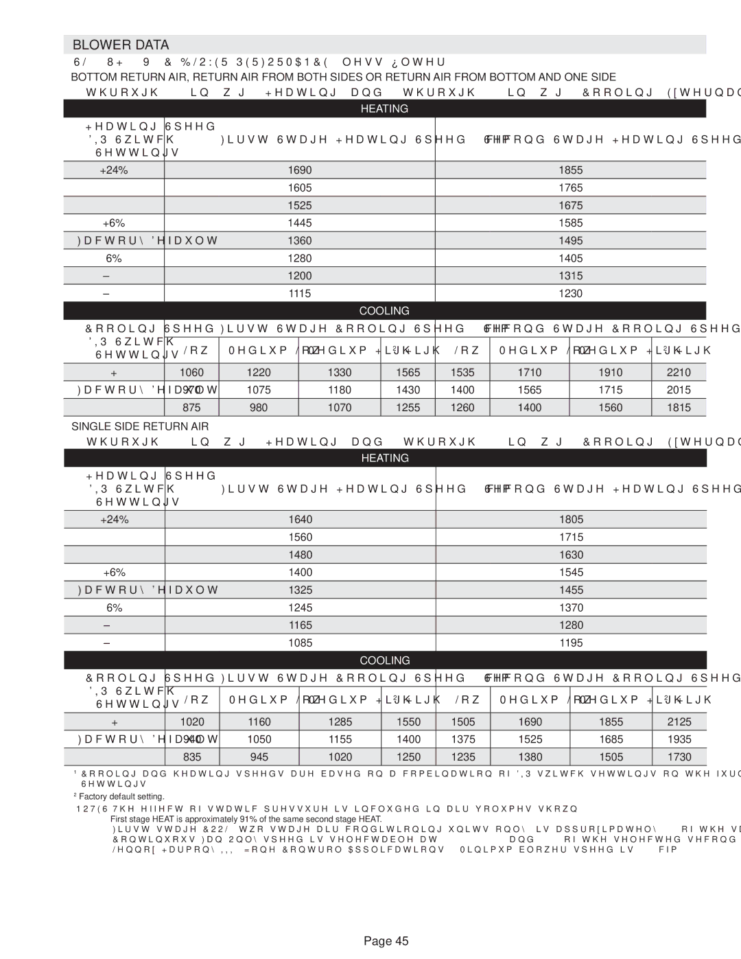 Lennox International Inc SL280UH070V36A, SL280UH090V48B, SL280UH090V36B installation instructions +18% 1605 