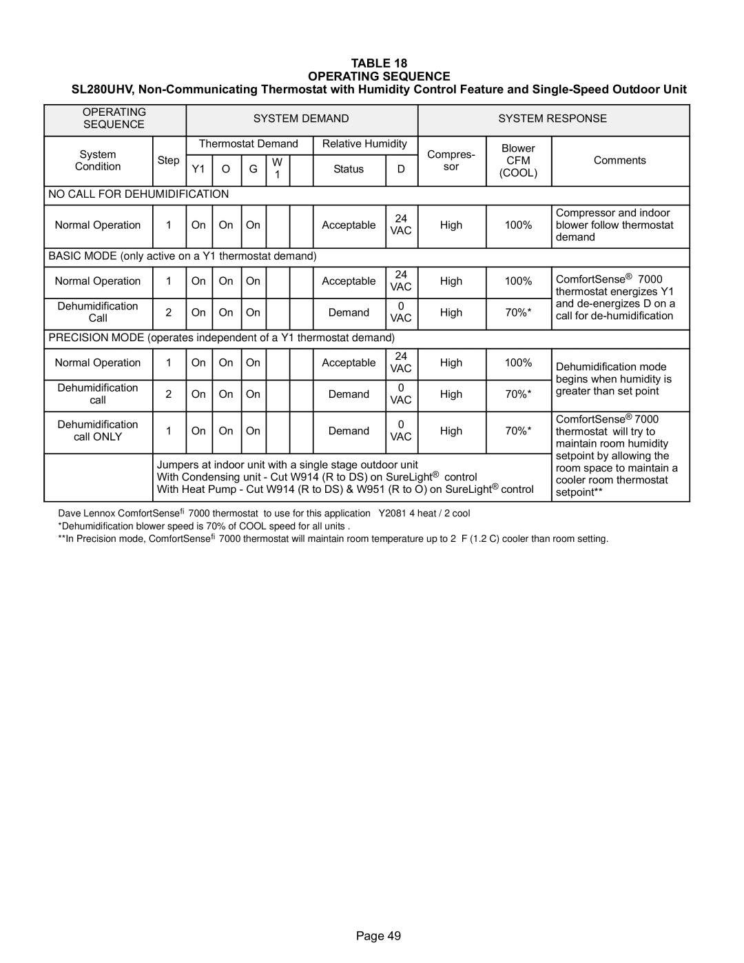 Lennox International Inc SL280UH070V36A, SL280UH090V48B, SL280UH090V36B installation instructions Operating Sequence 