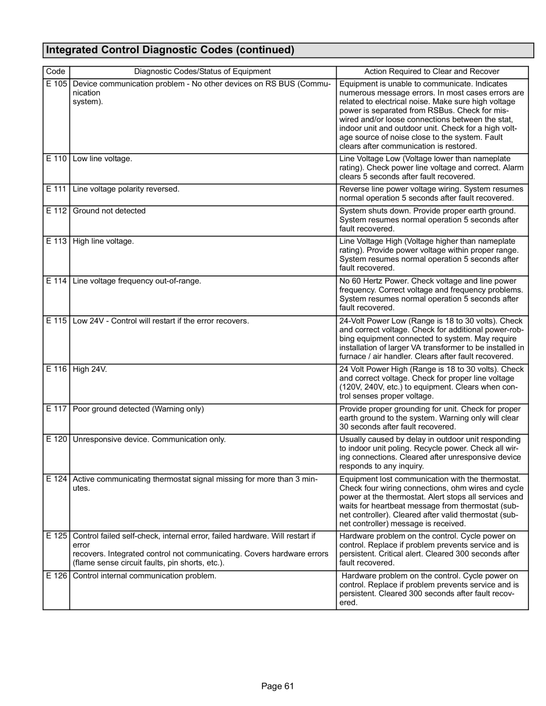 Lennox International Inc SL280UH070V36A, SL280UH090V48B Equipment is unable to communicate. Indicates, Nication 