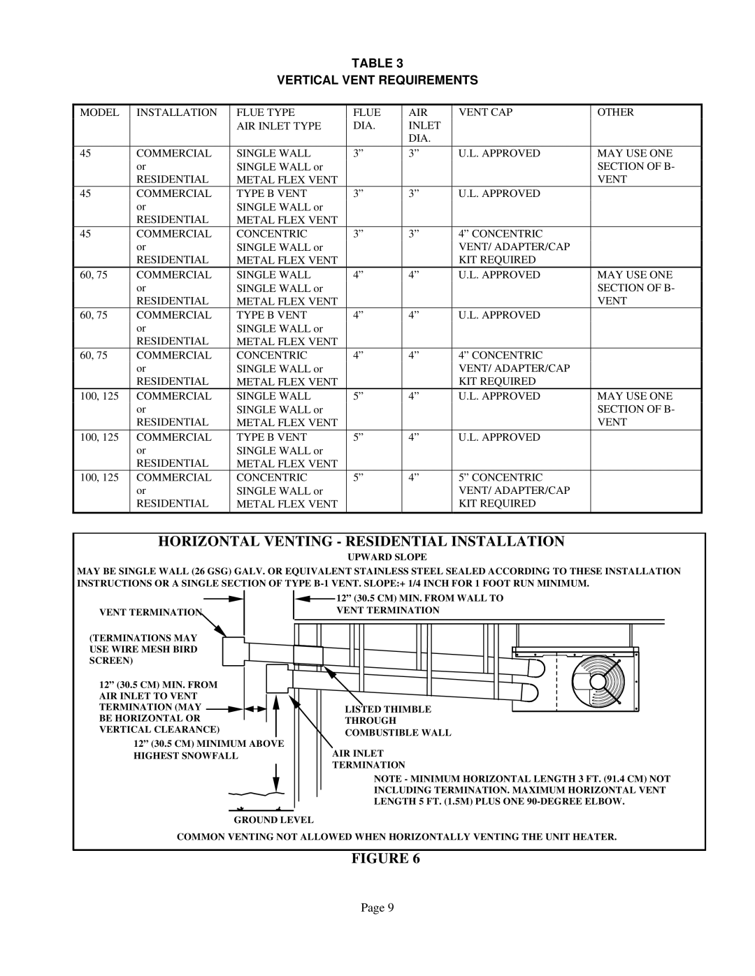 Lennox International Inc TUA75S, TUA125S, TUA45S Horizontal Venting Residential Installation, Vertical Vent Requirements 