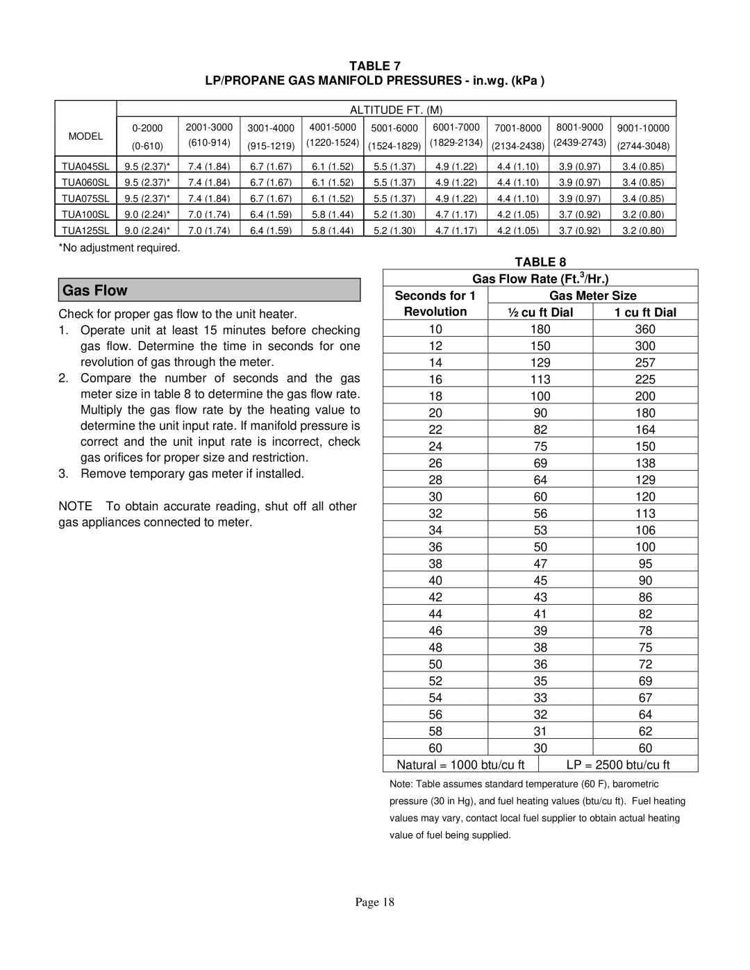 Lennox International Inc TUA45S, TUA125S, TUA100S LP/PROPANE GAS Manifold Pressures in.wg. kPa, Gas Flow Rate Ft.3/Hr 