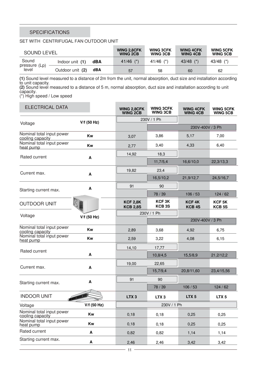 Lennox International Inc WING manual Sound Level, SET with Centrifugal FAN Outdoor Unit 