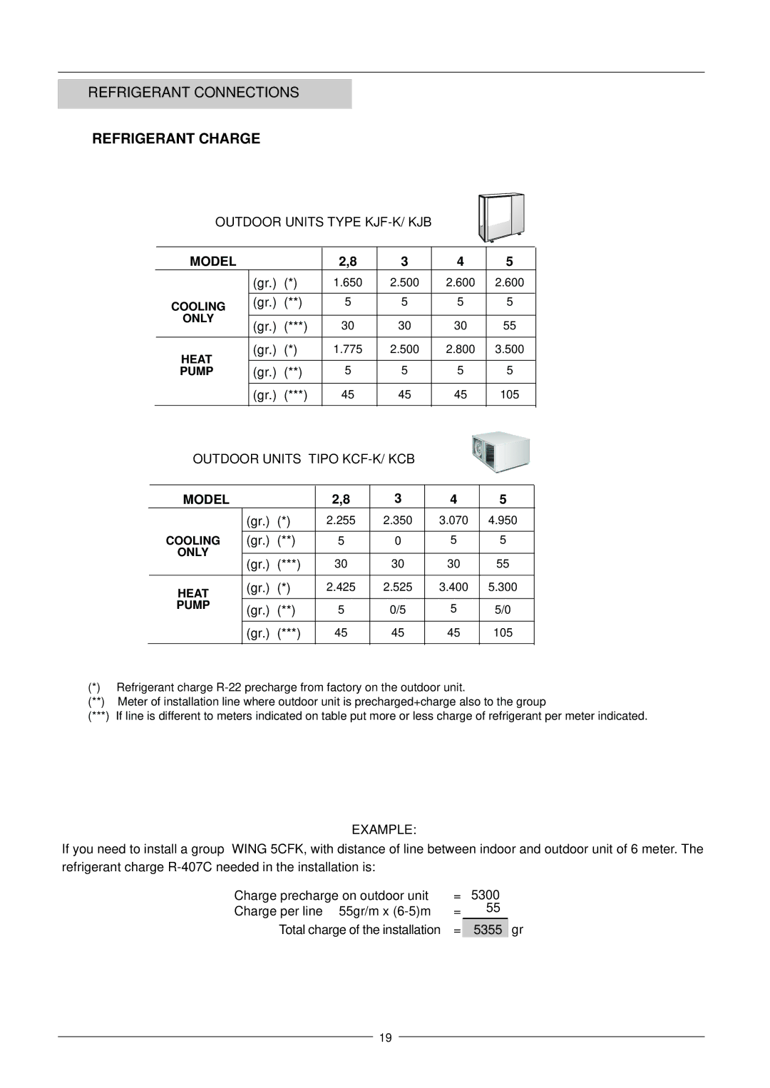 Lennox International Inc WING manual Outdoor Units Type KJF-K/ KJB, Model, Outdoor Units Tipo KCF-K/ KCB, Example 