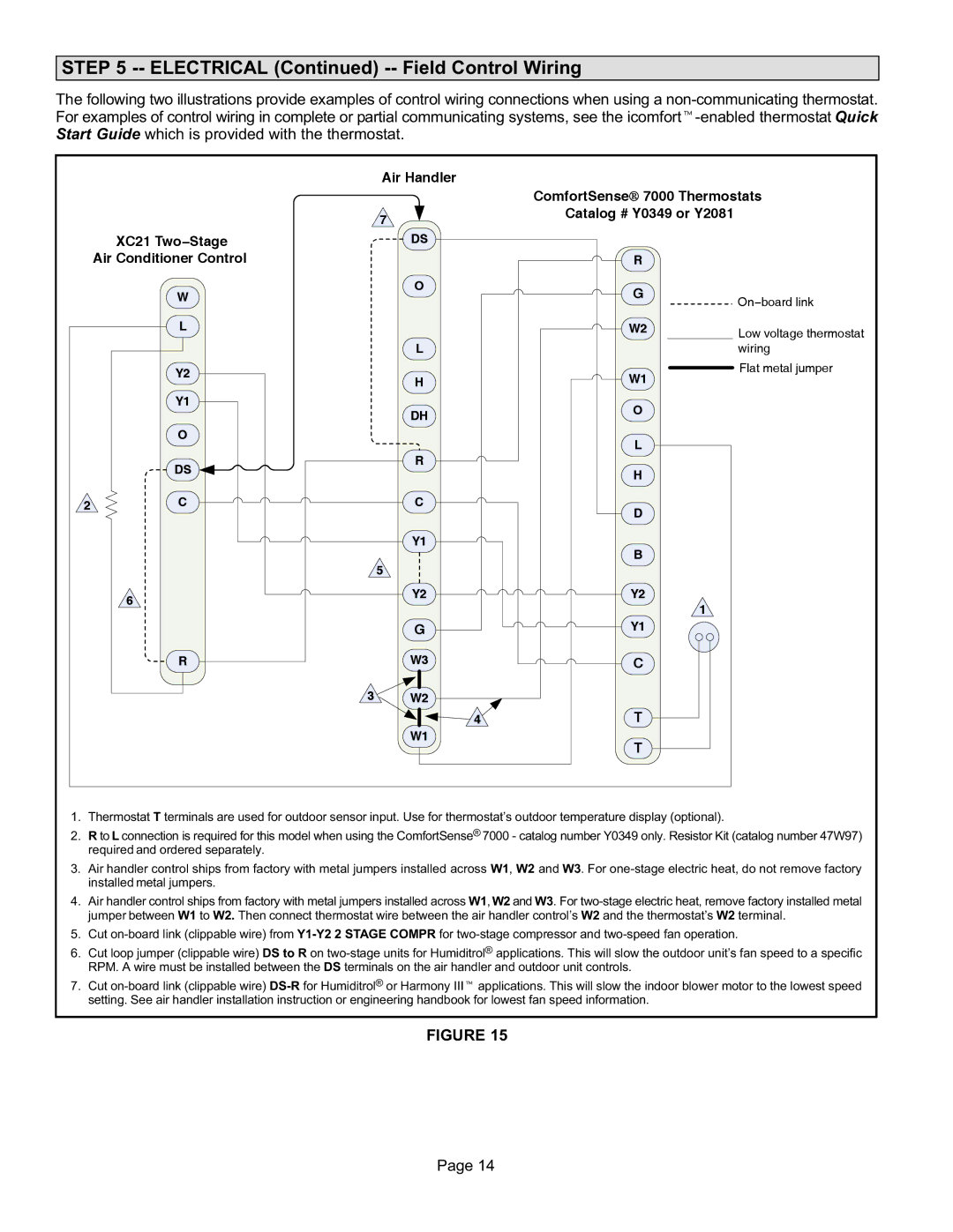 Lennox International Inc XC21 installation instructions Electrical −− Field Control Wiring, Flat metal jumper 