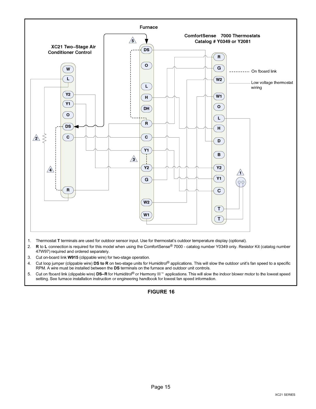 Lennox International Inc Dave Lennox Signature Collection XC21 System installation instructions On−board link 