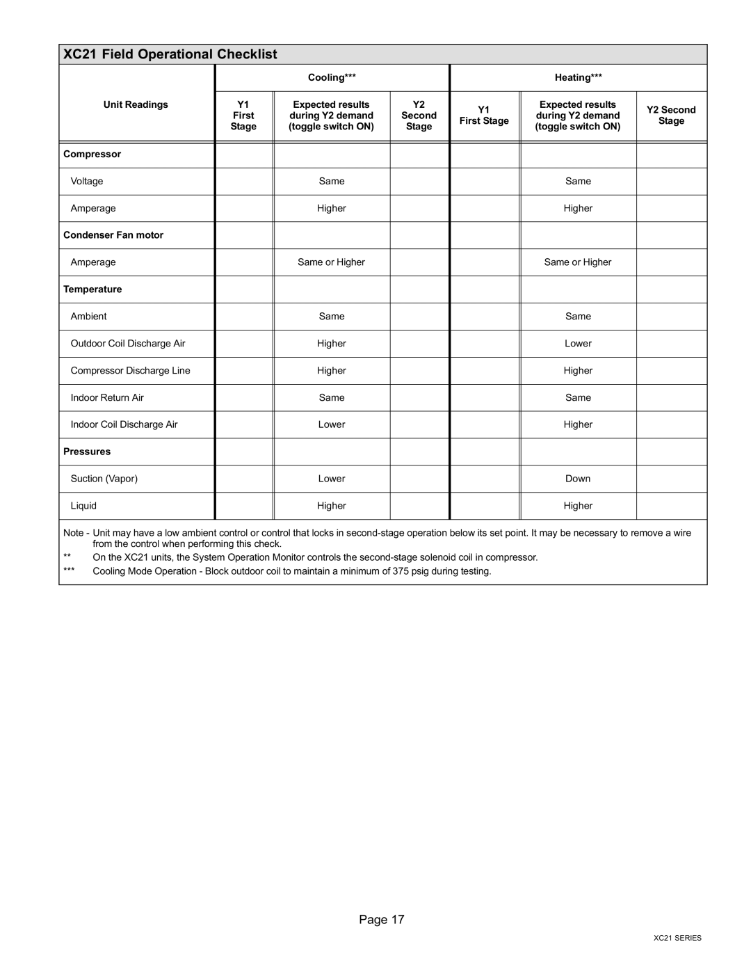 Lennox International Inc Dave Lennox Signature Collection XC21 System XC21 Field Operational Checklist 