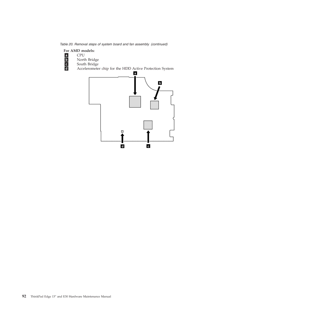 Lenovo 019726U manual For AMD models 