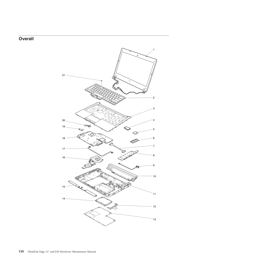 Lenovo 019726U manual Overall 