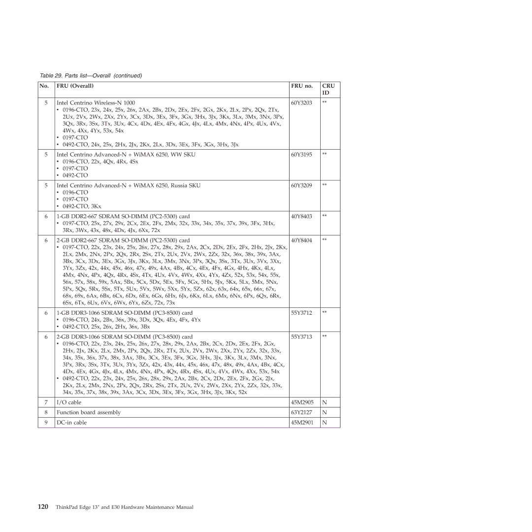 Lenovo 019726U manual Cru 