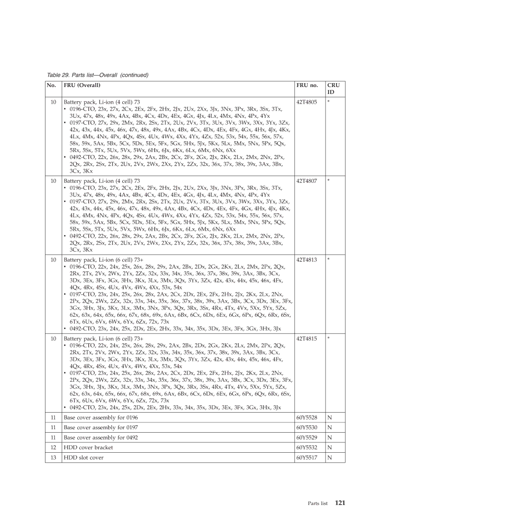 Lenovo 019726U manual Cru 