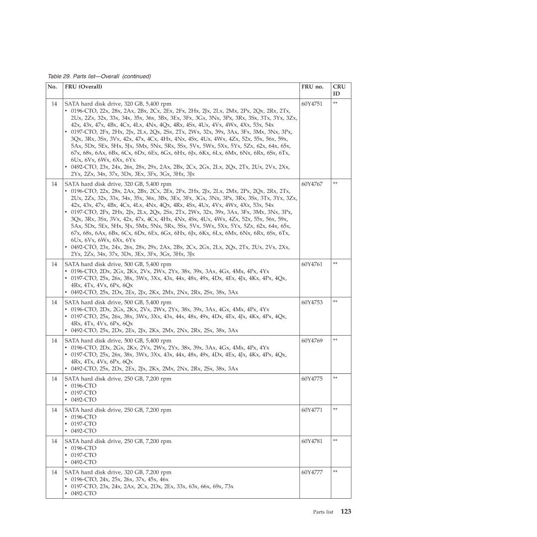 Lenovo 019726U manual Cru 