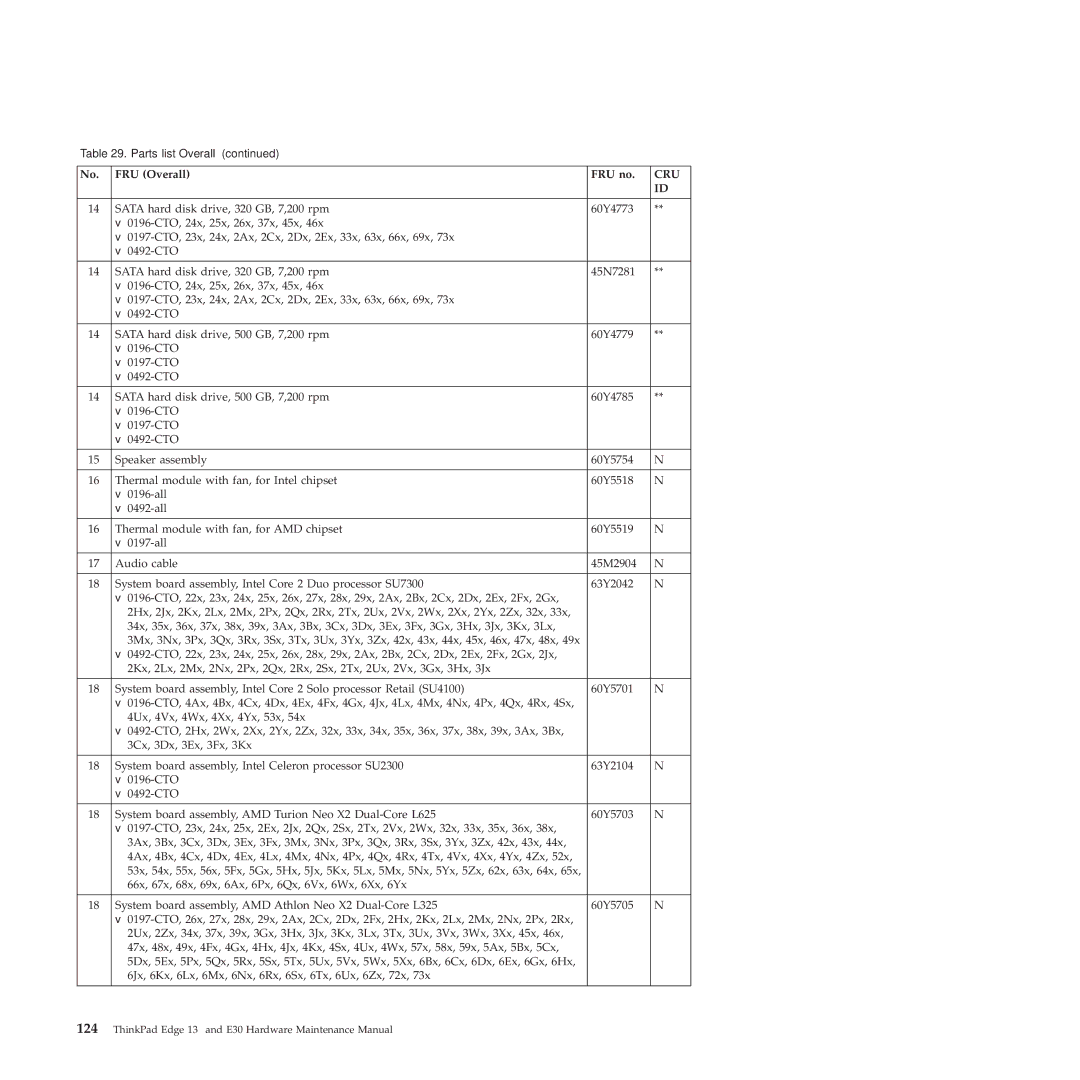 Lenovo 019726U manual Cru 