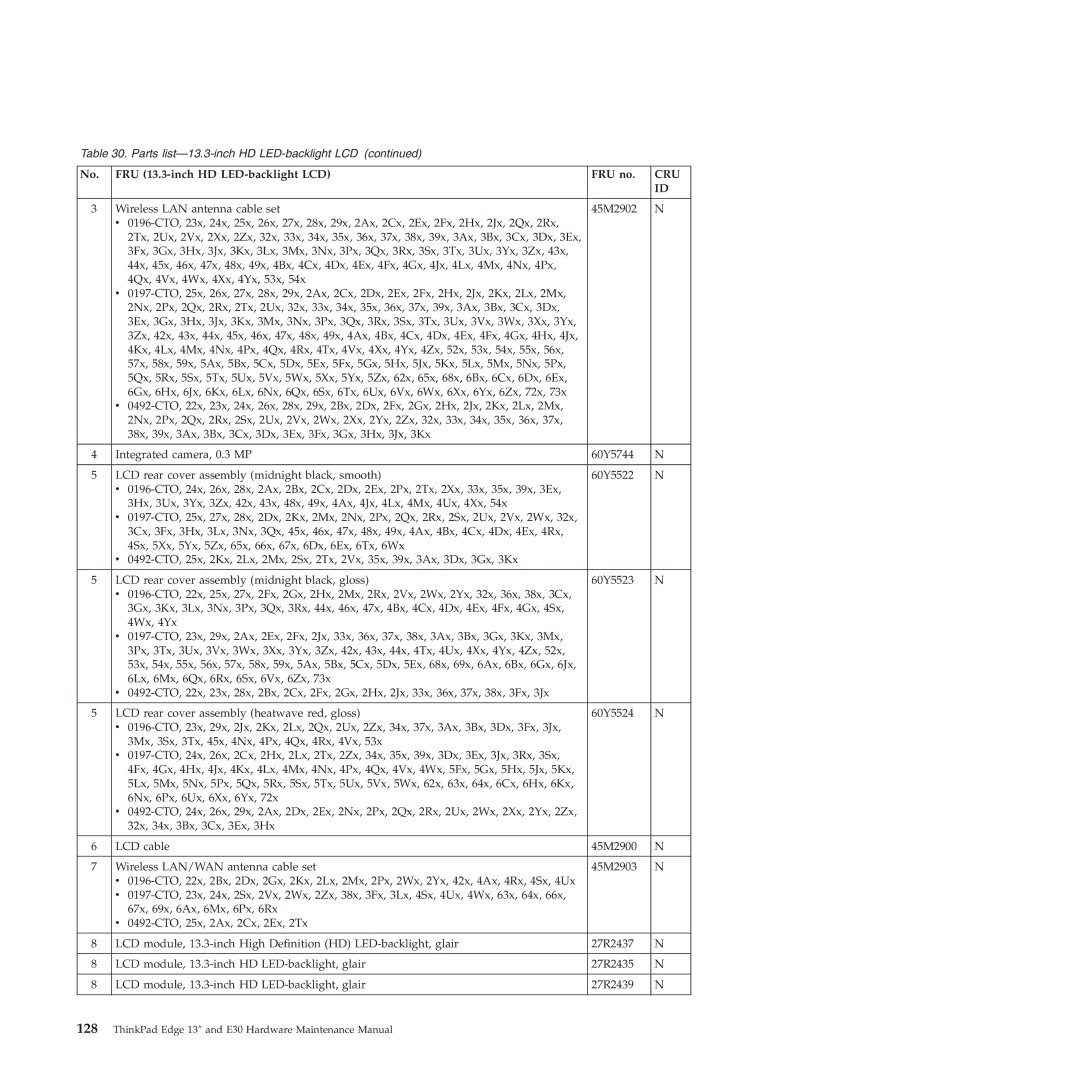 Lenovo 019726U manual Cru 