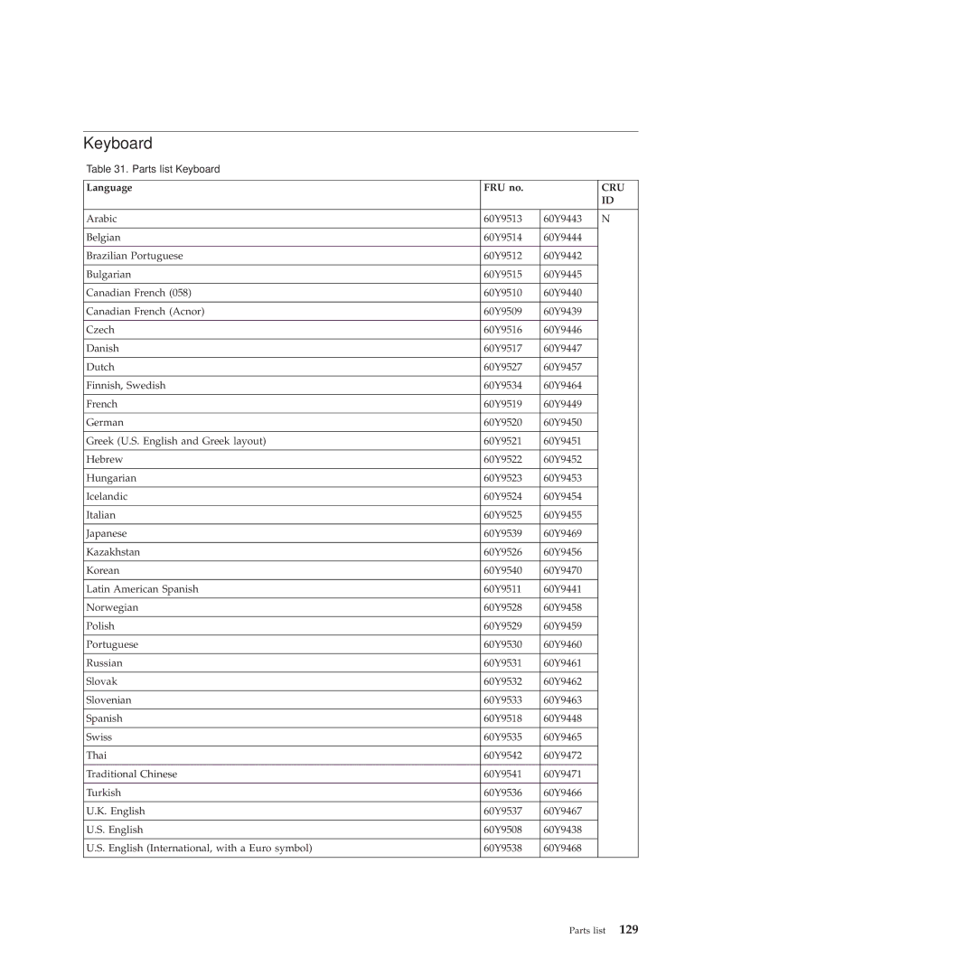 Lenovo 019726U manual Language FRU no 