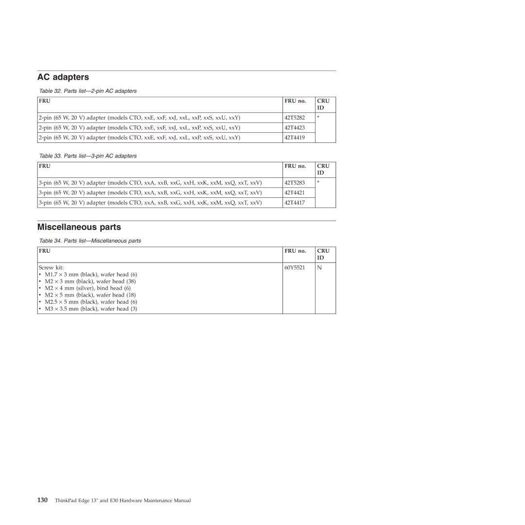 Lenovo 019726U manual AC adapters, Miscellaneous parts 